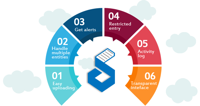 Document management system features